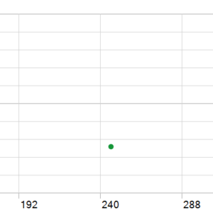 AdaptiveStartegy EA V1.01 MT5 MT5 backtest holding time chart