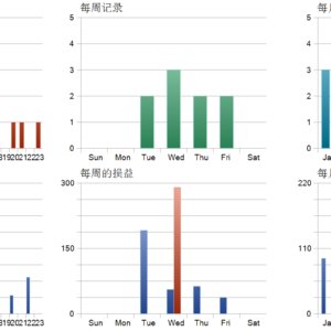 AdaptiveStartegy EA V1.01 MT5 MT5 backtest trade history distribution