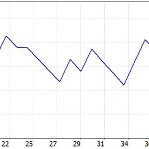 AI DYNAMOMASTER  EA 1.1 MT5 backtest balance and equity curve