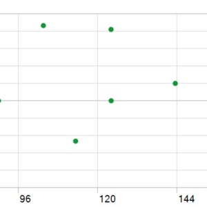 AI DYNAMOMASTER  EA 1.1 MT5 backtest holding time chart