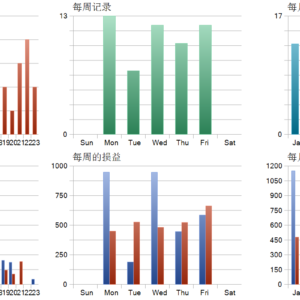 AI DYNAMOMASTER  EA 1.1 MT5 backtest trade history distribution