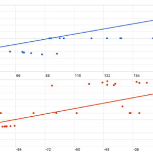 AI DYNAMOMASTER  EA 1.1 MT5 backtest MFE and MAE analysis