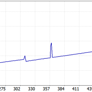 AI Scalper Robot EA V1.0 MT5 backtest balance and equity curve