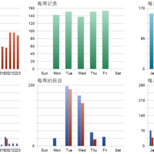 AI Scalper Robot EA V1.0 MT5 backtest trade history distribution