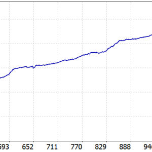 Alpha AI EA MT5 backtest balance and equity curve