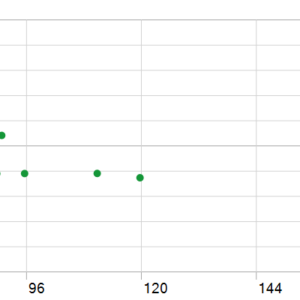 Alpha AI EA MT5 backtest holding time chart