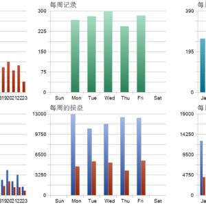 Alpha AI EA MT5 backtest trade history distribution