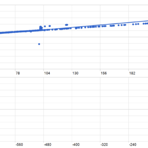Alpha AI EA MT5 backtest MFE and MAE analysis