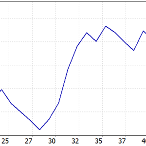BB AO EMA V2.6.1 MT5 backtest balance and equity curve