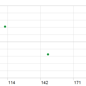 BB AO EMA V2.6.1 MT5 backtest holding time chart