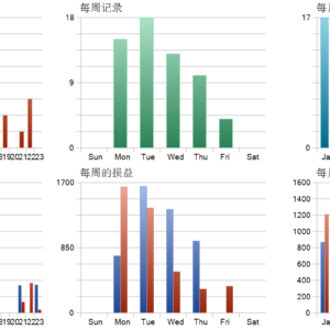 BB AO EMA V2.6.1 MT5 backtest trade history distribution