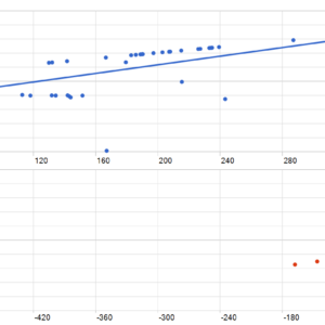 BB AO EMA V2.6.1 MT5 backtest MFE and MAE analysis