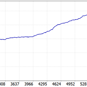 Break EA V2.0 MT5 backtest balance and equity curve