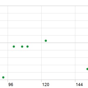 Break EA V2.0 MT5 backtest holding time chart