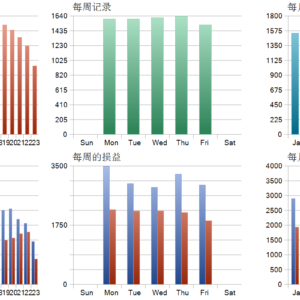 Break EA V2.0 MT5 backtest trade history distribution