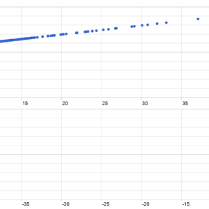 Break EA V2.0 MT5 backtest MFE and MAE analysis