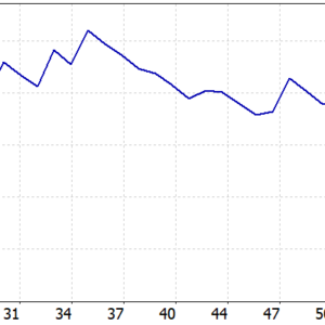Breakout Pro Retest V2 MT5 backtest balance and equity curve