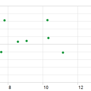 Breakout Pro Retest V2 MT5 backtest holding time chart