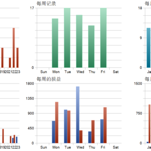Breakout Pro Retest V2 MT5 backtest trade history distribution