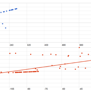 Breakout Pro Retest V2 MT5 backtest MFE and MAE analysis