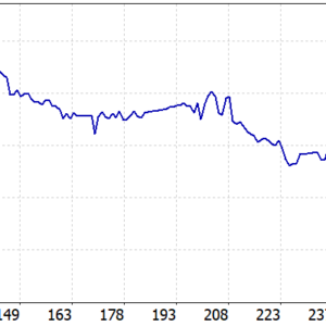 DOMINUS EA V1.0 MT5 MT5 backtest balance and equity curve