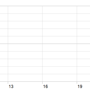 DOMINUS EA V1.0 MT5 MT5 backtest holding time chart