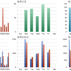 DOMINUS EA V1.0 MT5 MT5 backtest trade history distribution