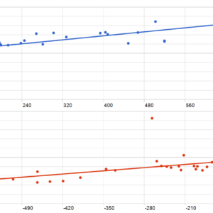 DOMINUS EA V1.0 MT5 MT5 backtest MFE and MAE analysis