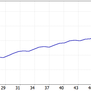 Ducat MT5 backtest balance and equity curve