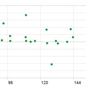 Ducat MT5 backtest holding time chart