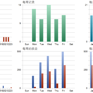 Ducat MT5 backtest trade history distribution