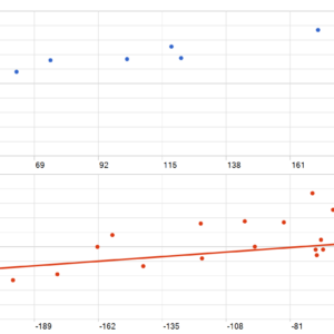 Ducat MT5 backtest MFE and MAE analysis