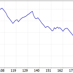 Fozzy BTC EA MT5 backtest balance and equity curve