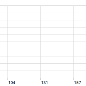 Fozzy BTC EA MT5 backtest holding time chart