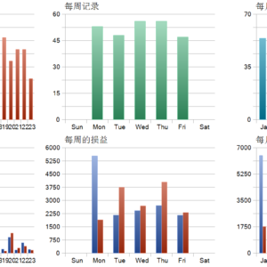Fozzy BTC EA MT5 backtest trade history distribution