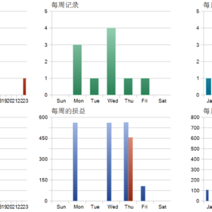 Gold Hunter EA_fix MT5 backtest trade history distribution