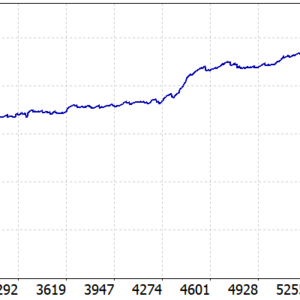 GOLDYCK BREAKSMC EA MT5 backtest balance and equity curve