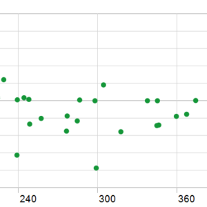 GOLDYCK BREAKSMC EA MT5 backtest holding time chart