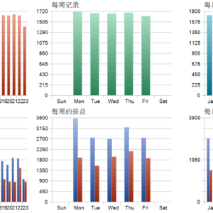 GOLDYCK BREAKSMC EA MT5 backtest trade history distribution