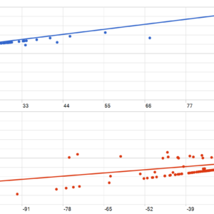 GOLDYCK BREAKSMC EA MT5 backtest MFE and MAE analysis