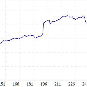 Harmonia MT5 MT5 backtest balance and equity curve