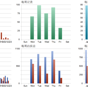 Harmonia MT5 MT5 backtest trade history distribution