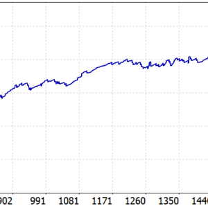 LOCK30X EA MT5 MT5 backtest balance and equity curve
