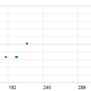 LOCK30X EA MT5 MT5 backtest holding time chart