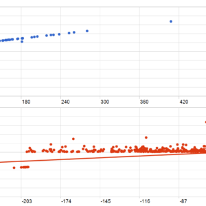 LOCK30X EA MT5 MT5 backtest MFE and MAE analysis