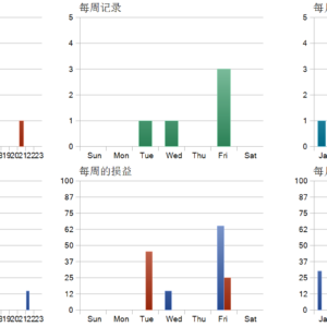 LSOBEA Public EA MT5 backtest trade history distribution