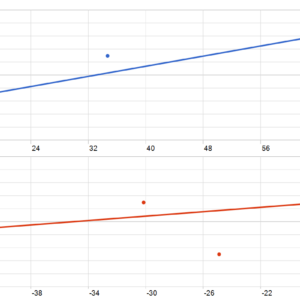 LSOBEA Public EA MT5 backtest MFE and MAE analysis