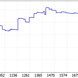 Mahumucha EA V2.95 MT5 backtest balance and equity curve