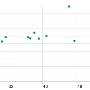 Mahumucha EA V2.95 MT5 backtest holding time chart