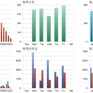 Mahumucha EA V2.95 MT5 backtest trade history distribution